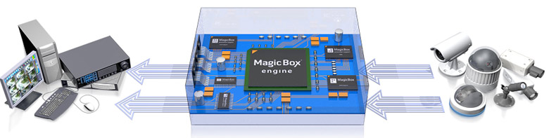 Работает MagicBox с любым оборудованием